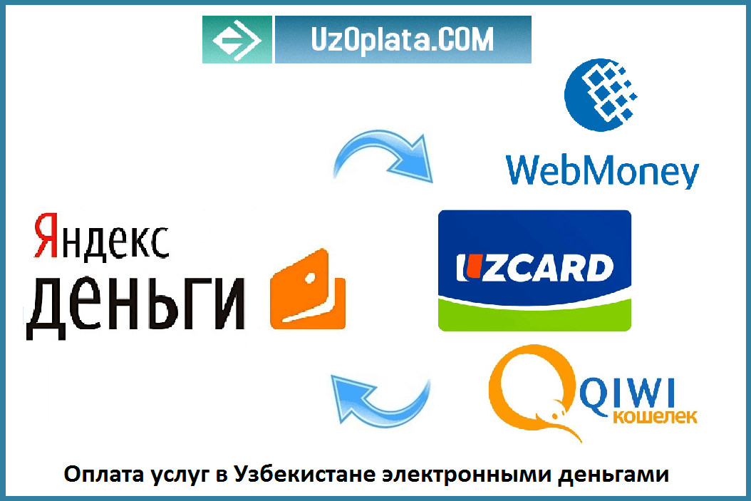 O'zbekistonda Yandex hamyonini qanday to'ldirish mumkin