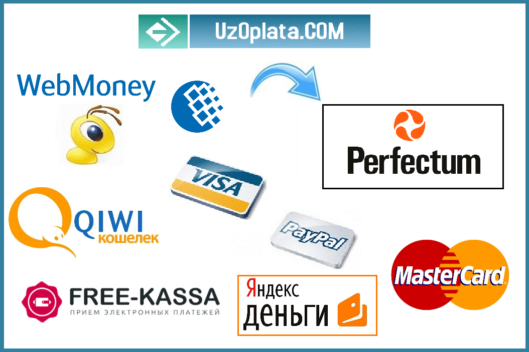 O'zbekistonda Perfectum Mobile mobil operatori hisobini qanday to'ldirish mumkin