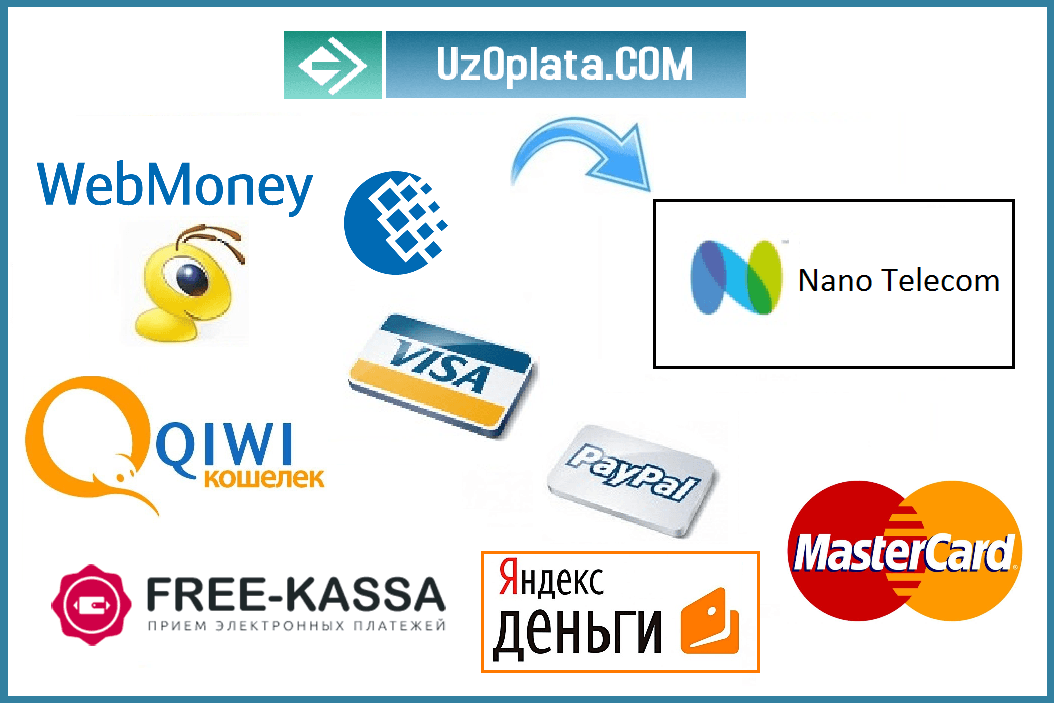 O'zbekistondagi Nano Telecom internet provayderi hisobini qanday to'ldirish mumkin
