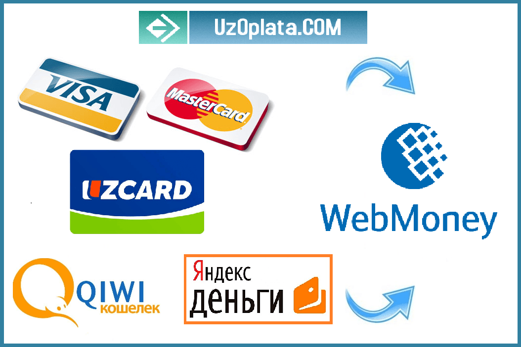WebMoney-ni O'zbekistonda qayerdan sotib olsam bo'ladi